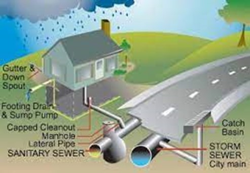 graphic showing the discharge to sewers